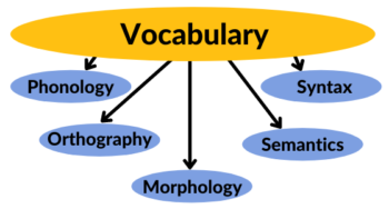 The Ultimate Guide to Language Therapy - Dr. Karen Speech and Language